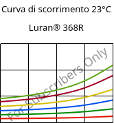 Curva di scorrimento 23°C, Luran® 368R, SAN, INEOS Styrolution