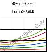 蠕变曲线 23°C, Luran® 368R, SAN, INEOS Styrolution