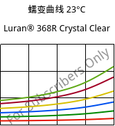 蠕变曲线 23°C, Luran® 368R Crystal Clear, SAN, INEOS Styrolution