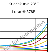 Kriechkurve 23°C, Luran® 378P, SAN, INEOS Styrolution