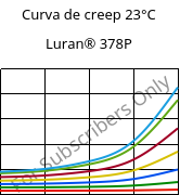 Curva de creep 23°C, Luran® 378P, SAN, INEOS Styrolution