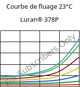 Courbe de fluage 23°C, Luran® 378P, SAN, INEOS Styrolution