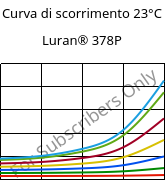 Curva di scorrimento 23°C, Luran® 378P, SAN, INEOS Styrolution