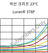 곡선 크리프 23°C, Luran® 378P, SAN, INEOS Styrolution