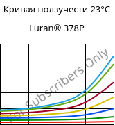 Кривая ползучести 23°C, Luran® 378P, SAN, INEOS Styrolution