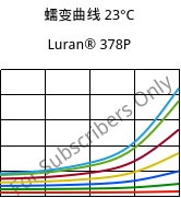 蠕变曲线 23°C, Luran® 378P, SAN, INEOS Styrolution