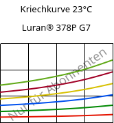 Kriechkurve 23°C, Luran® 378P G7, SAN-GF35, INEOS Styrolution