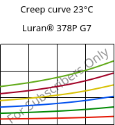 Creep curve 23°C, Luran® 378P G7, SAN-GF35, INEOS Styrolution