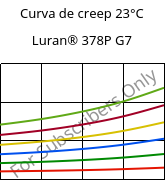 Curva de creep 23°C, Luran® 378P G7, SAN-GF35, INEOS Styrolution