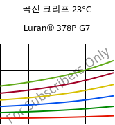 곡선 크리프 23°C, Luran® 378P G7, SAN-GF35, INEOS Styrolution