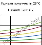 Кривая ползучести 23°C, Luran® 378P G7, SAN-GF35, INEOS Styrolution