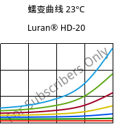 蠕变曲线 23°C, Luran® HD-20, SAN, INEOS Styrolution