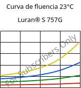 Curva de fluencia 23°C, Luran® S 757G, ASA, INEOS Styrolution