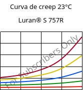 Curva de creep 23°C, Luran® S 757R, ASA, INEOS Styrolution