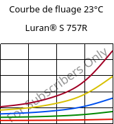 Courbe de fluage 23°C, Luran® S 757R, ASA, INEOS Styrolution