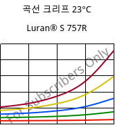 곡선 크리프 23°C, Luran® S 757R, ASA, INEOS Styrolution