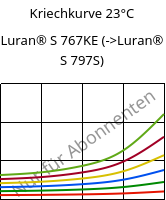 Kriechkurve 23°C, Luran® S 767KE, ASA, INEOS Styrolution