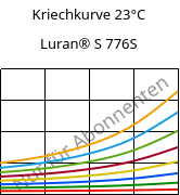 Kriechkurve 23°C, Luran® S 776S, ASA, INEOS Styrolution