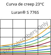 Curva de creep 23°C, Luran® S 776S, ASA, INEOS Styrolution