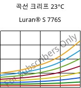 곡선 크리프 23°C, Luran® S 776S, ASA, INEOS Styrolution