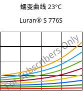 蠕变曲线 23°C, Luran® S 776S, ASA, INEOS Styrolution