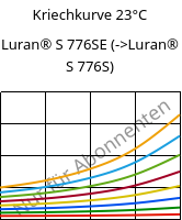 Kriechkurve 23°C, Luran® S 776SE, ASA, INEOS Styrolution