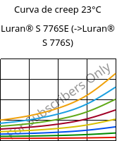 Curva de creep 23°C, Luran® S 776SE, ASA, INEOS Styrolution