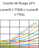 Courbe de fluage 23°C, Luran® S 776SE, ASA, INEOS Styrolution