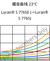 蠕变曲线 23°C, Luran® S 776SE, ASA, INEOS Styrolution