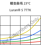 蠕变曲线 23°C, Luran® S 777K, ASA, INEOS Styrolution