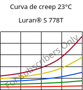 Curva de creep 23°C, Luran® S 778T, ASA, INEOS Styrolution