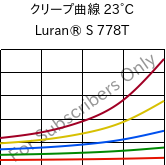 クリープ曲線 23°C, Luran® S 778T, ASA, INEOS Styrolution