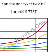 Кривая ползучести 23°C, Luran® S 778T, ASA, INEOS Styrolution