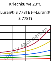 Kriechkurve 23°C, Luran® S 778TE, ASA, INEOS Styrolution