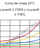 Curva de creep 23°C, Luran® S 778TE, ASA, INEOS Styrolution