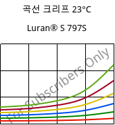 곡선 크리프 23°C, Luran® S 797S, ASA, INEOS Styrolution