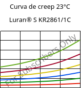 Curva de creep 23°C, Luran® S KR2861/1C, (ASA+PC), INEOS Styrolution