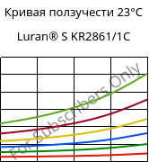 Кривая ползучести 23°C, Luran® S KR2861/1C, (ASA+PC), INEOS Styrolution