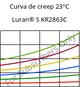 Curva de creep 23°C, Luran® S KR2863C, (ASA+PC), INEOS Styrolution