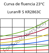 Curva de fluencia 23°C, Luran® S KR2863C, (ASA+PC), INEOS Styrolution