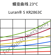 蠕变曲线 23°C, Luran® S KR2863C, (ASA+PC), INEOS Styrolution