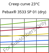 Creep curve 23°C, Pebax® 3533 SP 01 (dry), TPA, ARKEMA