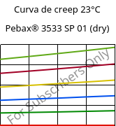 Curva de creep 23°C, Pebax® 3533 SP 01 (Seco), TPA, ARKEMA