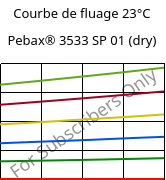 Courbe de fluage 23°C, Pebax® 3533 SP 01 (sec), TPA, ARKEMA