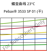 蠕变曲线 23°C, Pebax® 3533 SP 01 (烘干), TPA, ARKEMA