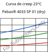 Curva de creep 23°C, Pebax® 4033 SP 01 (Seco), TPA, ARKEMA