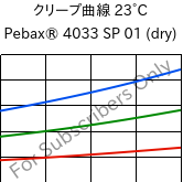 クリープ曲線 23°C, Pebax® 4033 SP 01 (乾燥), TPA, ARKEMA