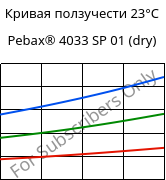 Кривая ползучести 23°C, Pebax® 4033 SP 01 (сухой), TPA, ARKEMA