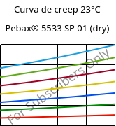 Curva de creep 23°C, Pebax® 5533 SP 01 (Seco), TPA, ARKEMA