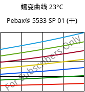 蠕变曲线 23°C, Pebax® 5533 SP 01 (烘干), TPA, ARKEMA